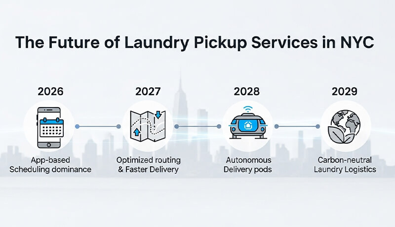 A professional laundry service staff member handing a freshly cleaned garment in protective plastic packaging to a customer, representing the high-quality garment care valued by 15% of NYC residents in 2026.