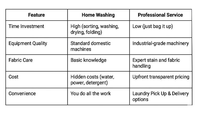 Laundry Service vs In-House Washing